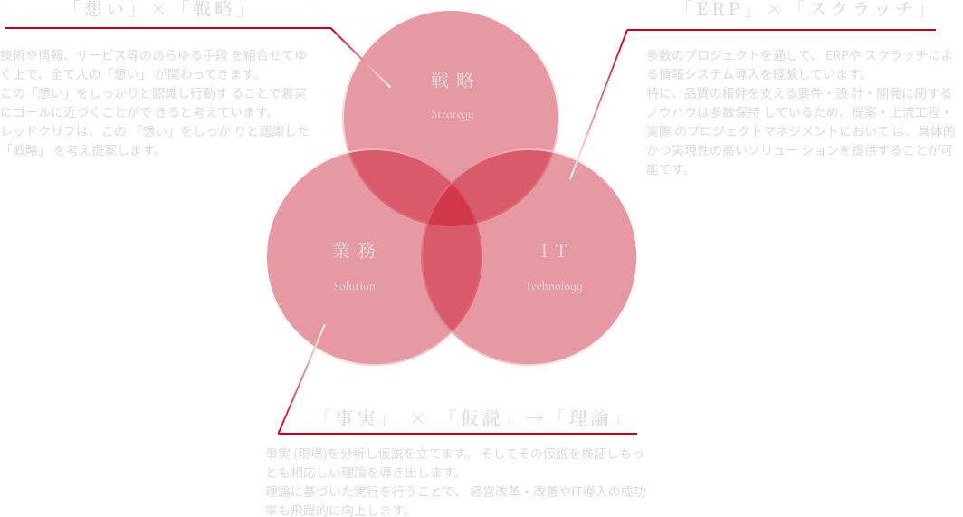 図解
